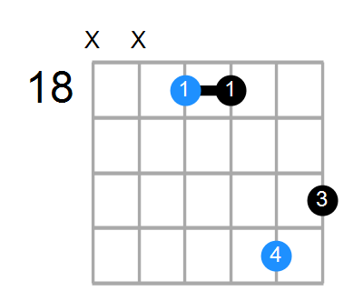 G#sus(add3) Chord